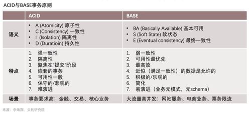 《2022年中國數(shù)據(jù)庫產(chǎn)品策略報告》深度解讀 技術(shù)演進(jìn)、市場博弈與出境旅游業(yè)的數(shù)字化變革